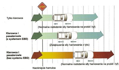 zasada działania EBD